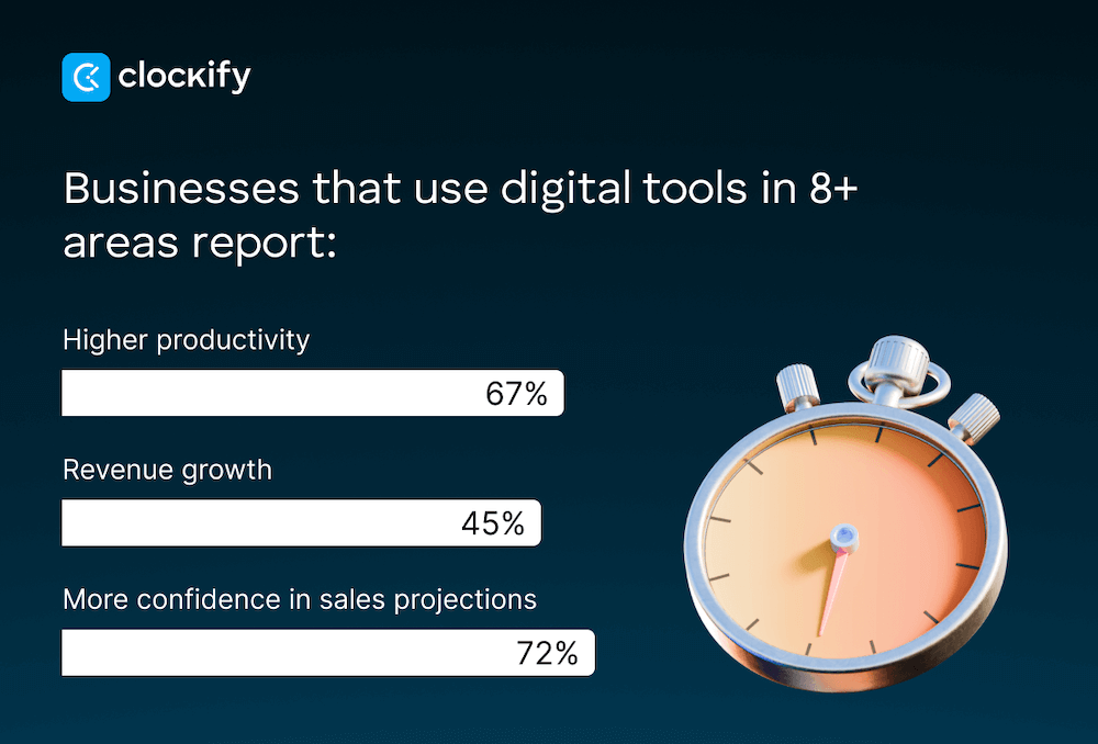 Digital tools visual