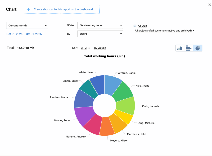 Reporting in actiTIME