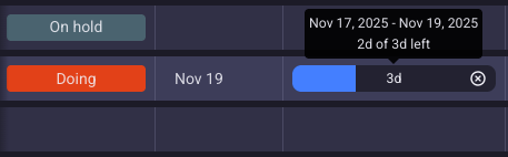 Timeline field in Plaky