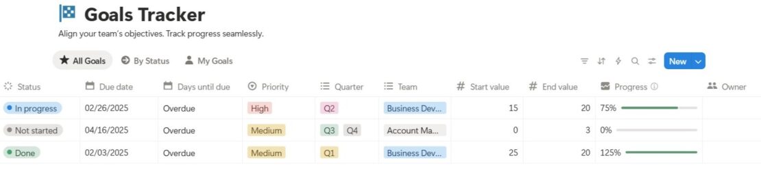 Tracking project progress with Goals Tracker