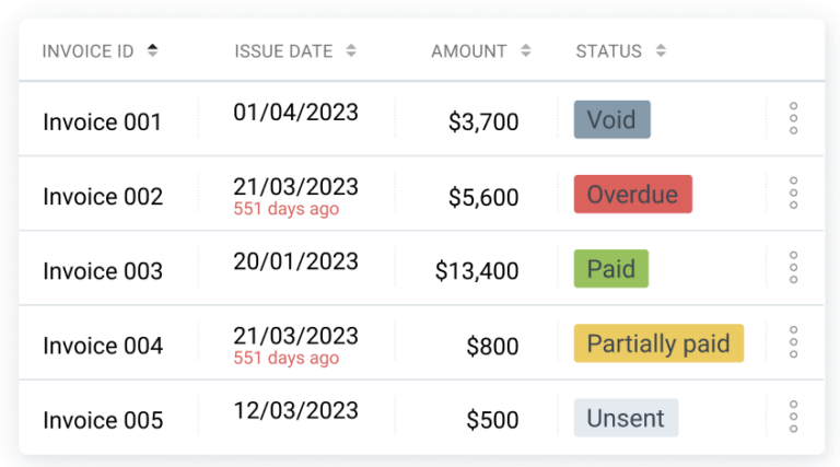 Filter invoices by status for easy differentiation in Clockify
