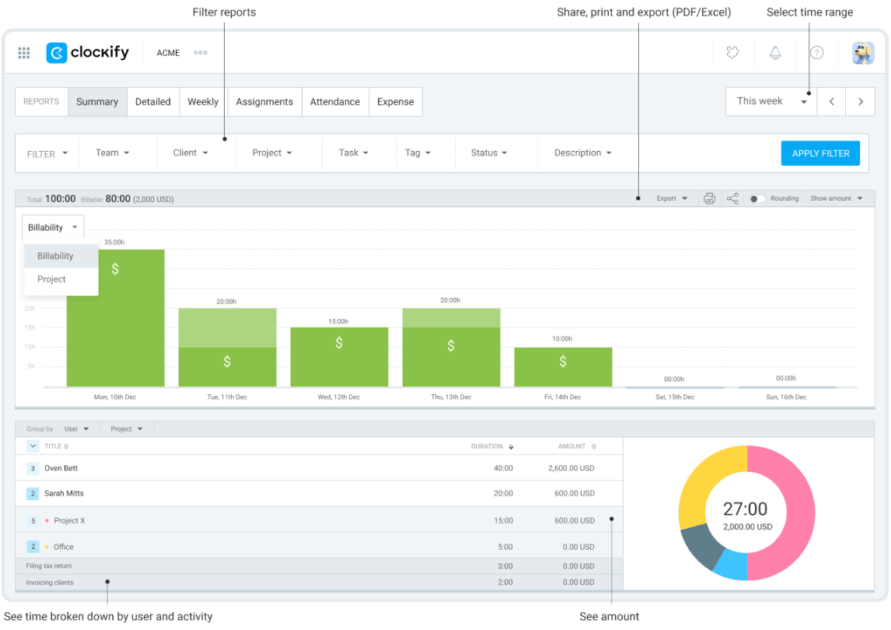 Summary report in Clockify