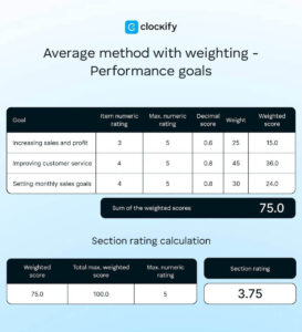 Track Progress: Performance Rating Calculator by Clockify