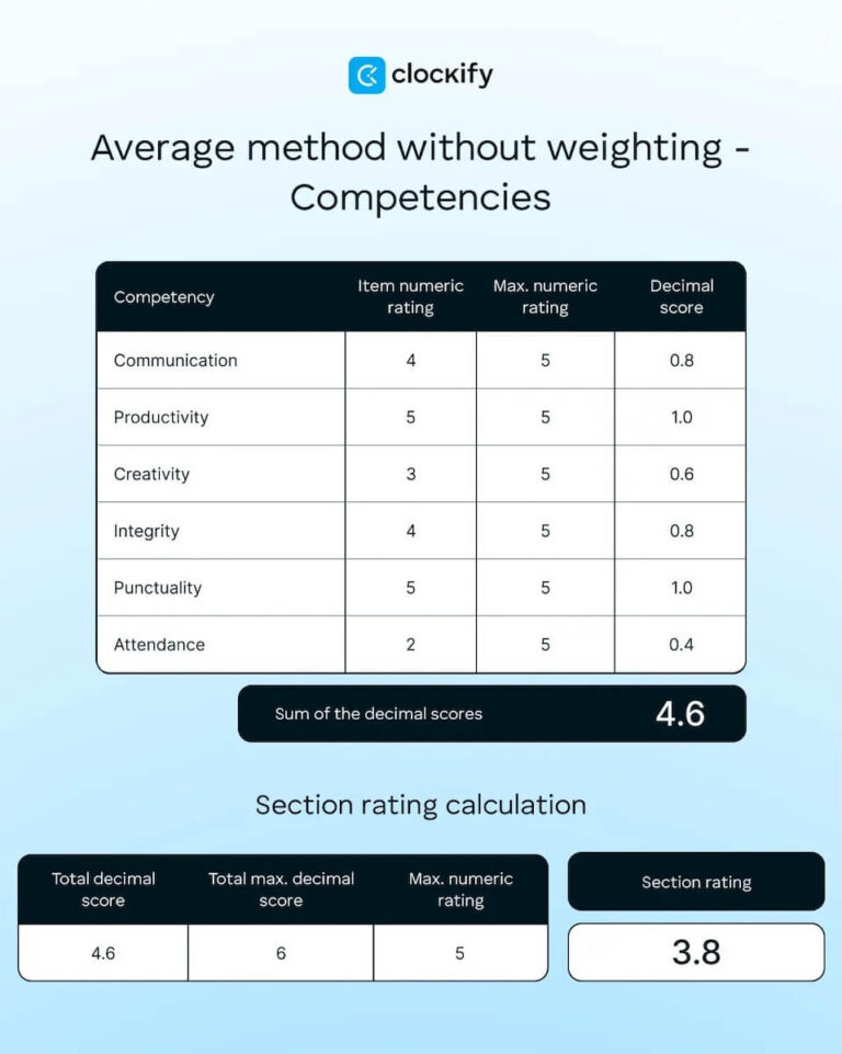 Track Progress: Performance Rating Calculator by Clockify