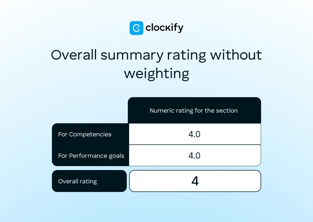 Overall summary rating without weighting