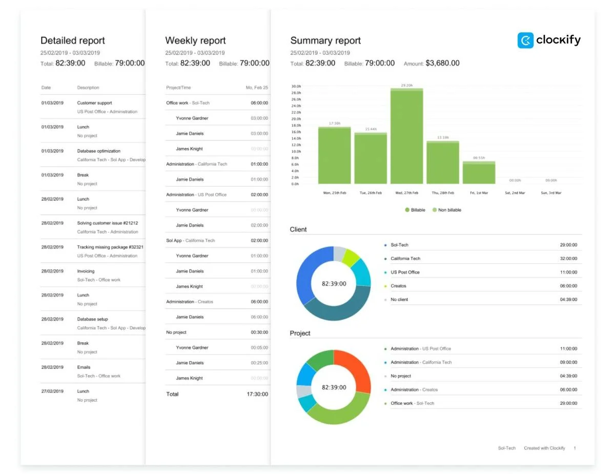 Visualize your team’s progress with Clockify’s reporting