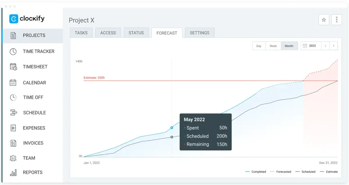 Forecasting in Clockify