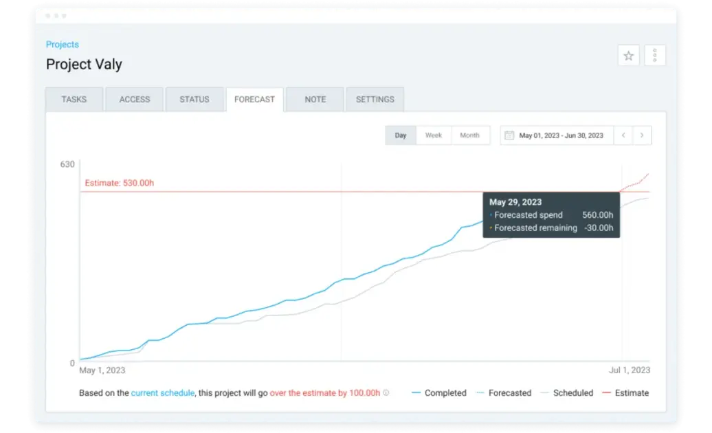 Project forecasting in Clockify