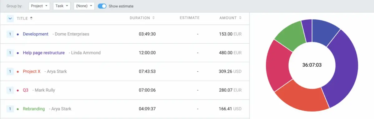 See project estimates in Clockify’s Summary report