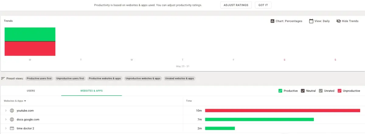 Web and app usage in Time Doctor