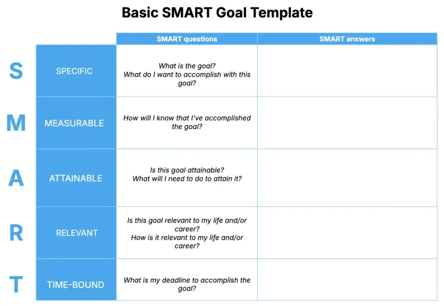 Basic SMART Goal Template