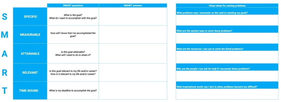 Basic SMART Goal Template (+ Problems)