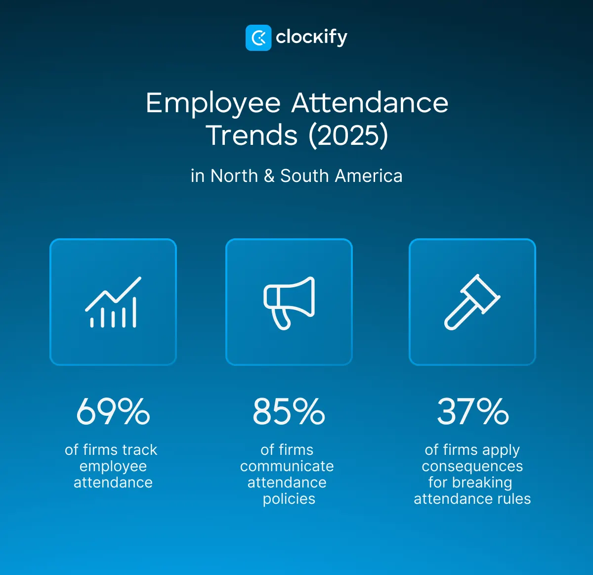 Clockify Visual_How to Track Attendance_Employee Attendance_Trends