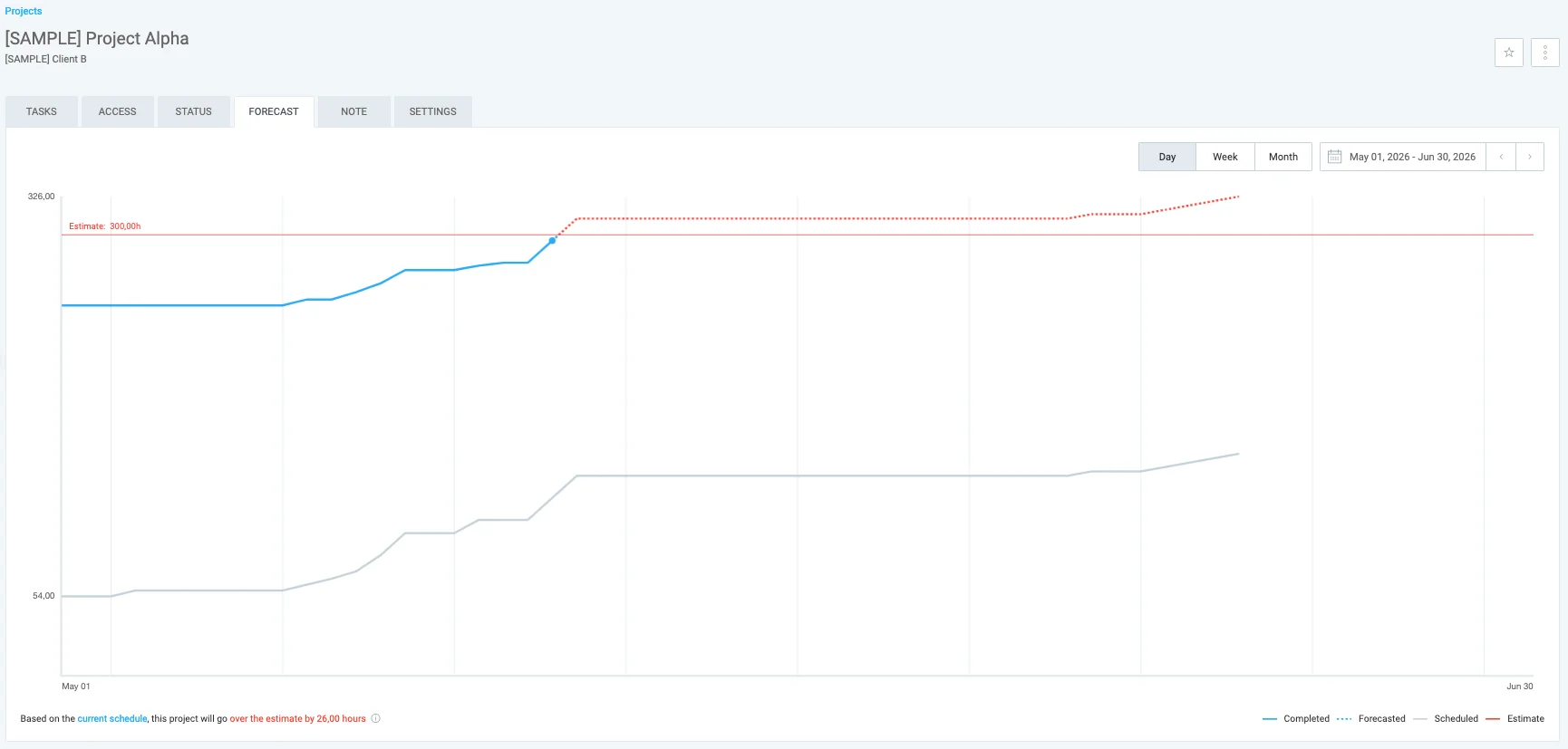 Clockify notifies you when you track more hours than estimated