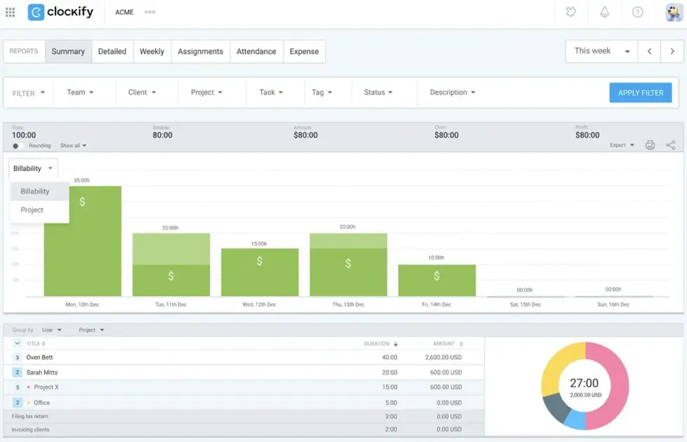 Clockify summary report showing billable hours and amount