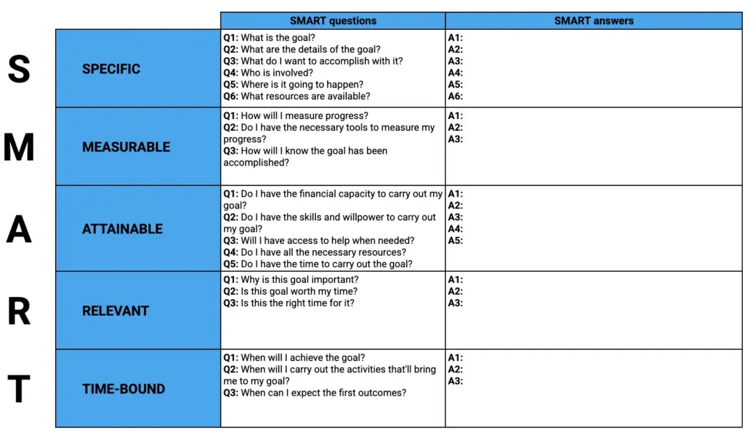 Elaborate SMART Goal Template