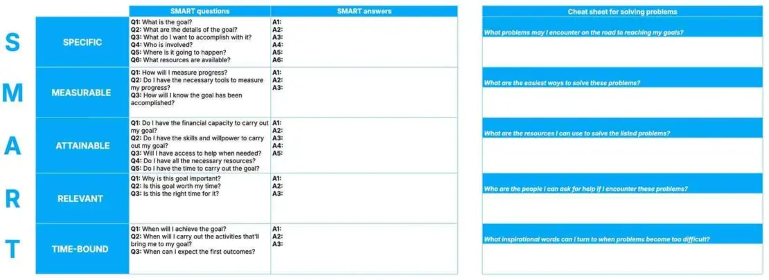 Elaborate SMART Goal Template (+ Problems)