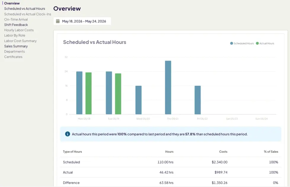 Homebase overview report