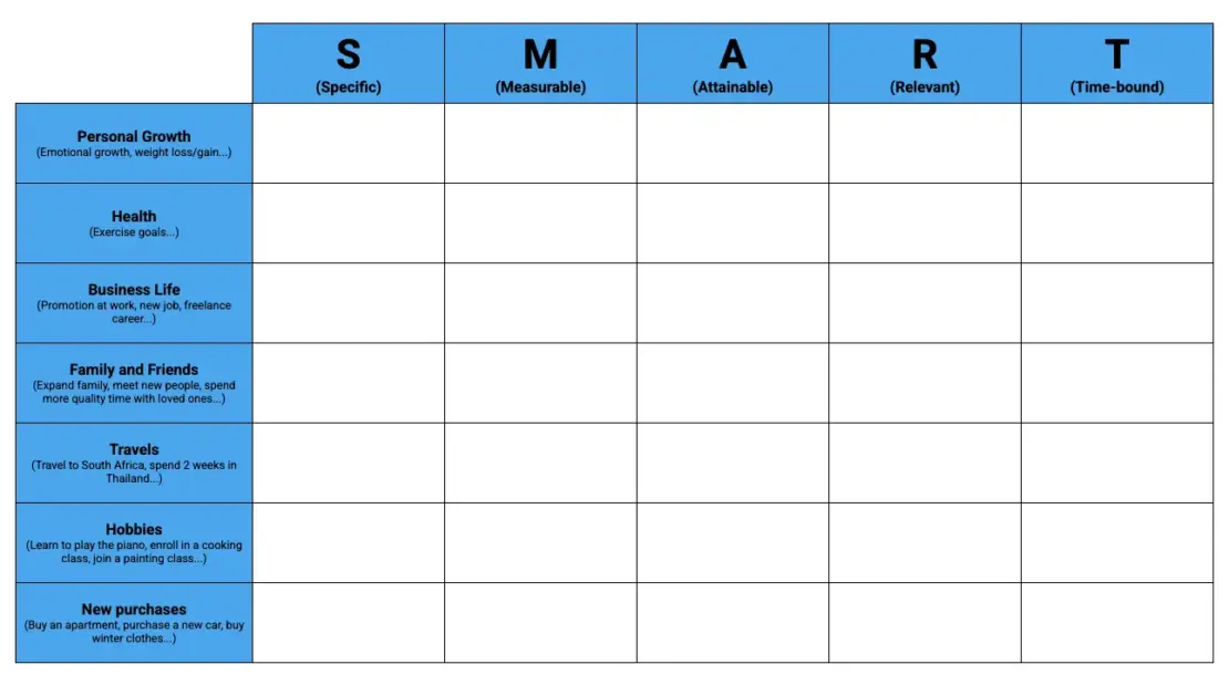 New Year SMART Goal Template