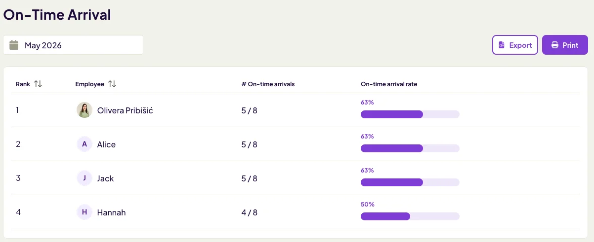 On-time arrival report in Homebase