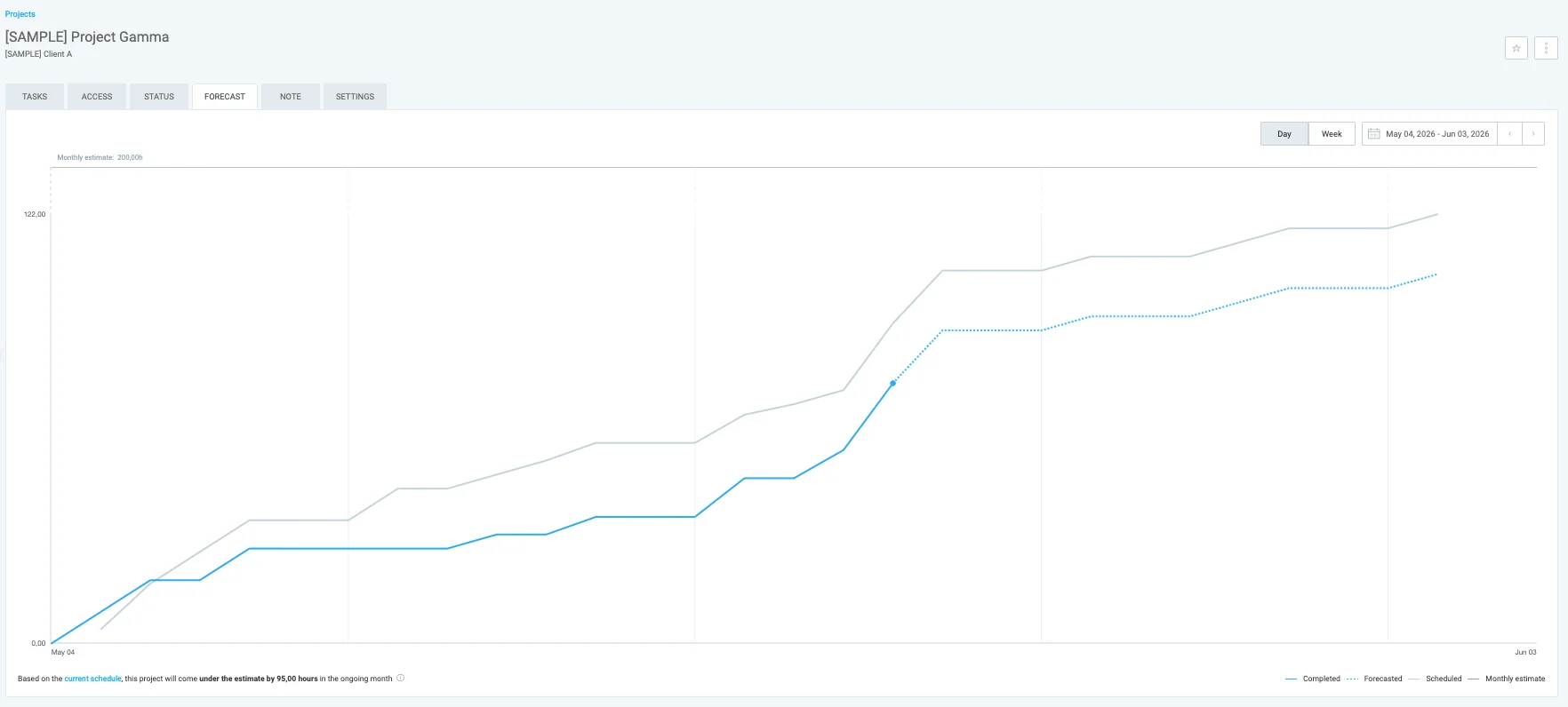 Project forecasting in Clockify