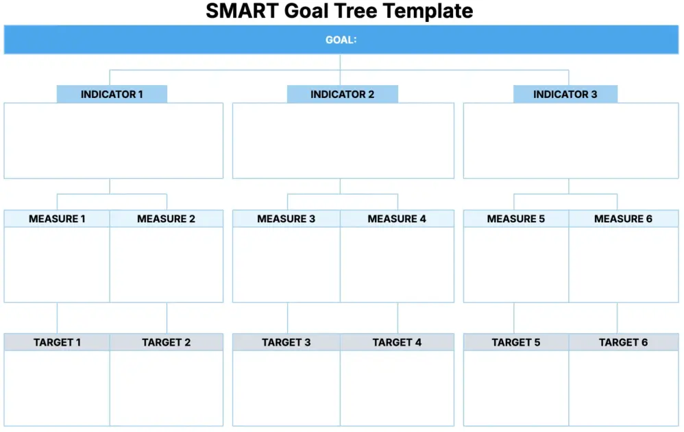 SMART Goal Tree Template