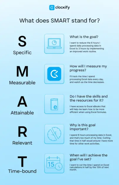 What does SMART stand for