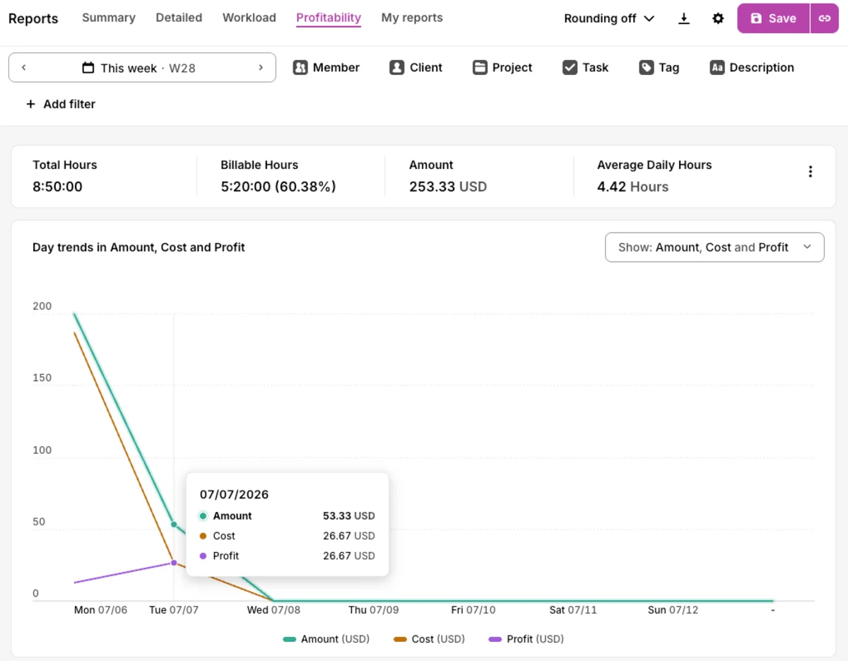 Profitability report in Toggl Track