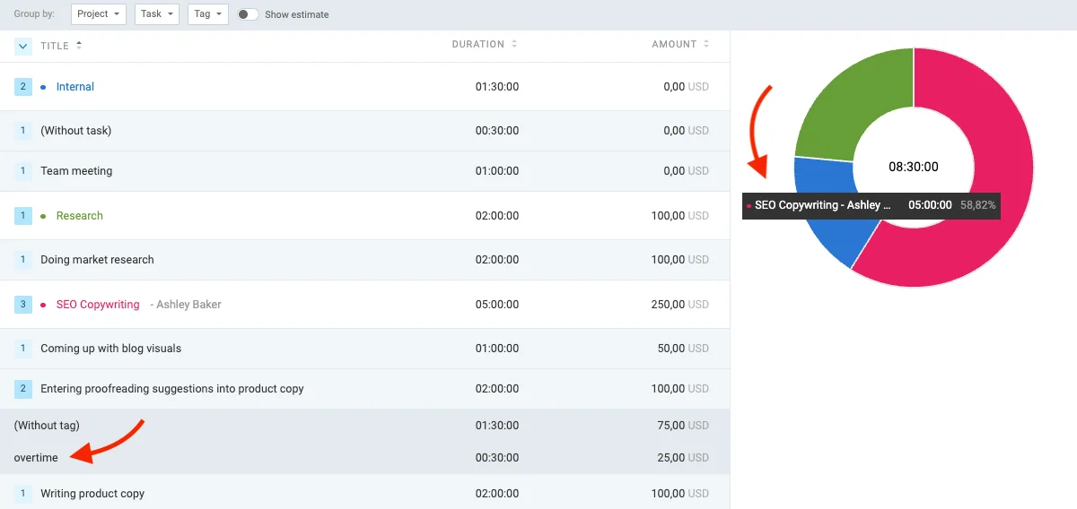 Summary report in Clockify