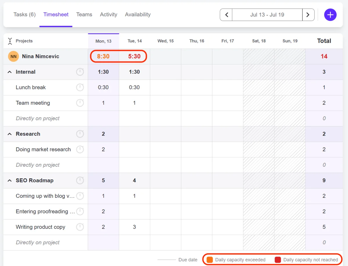 Timesheet in Activecollab