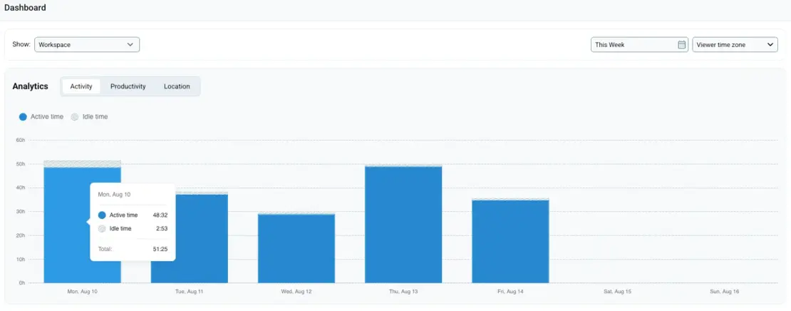 Activity monitoring in Clockify