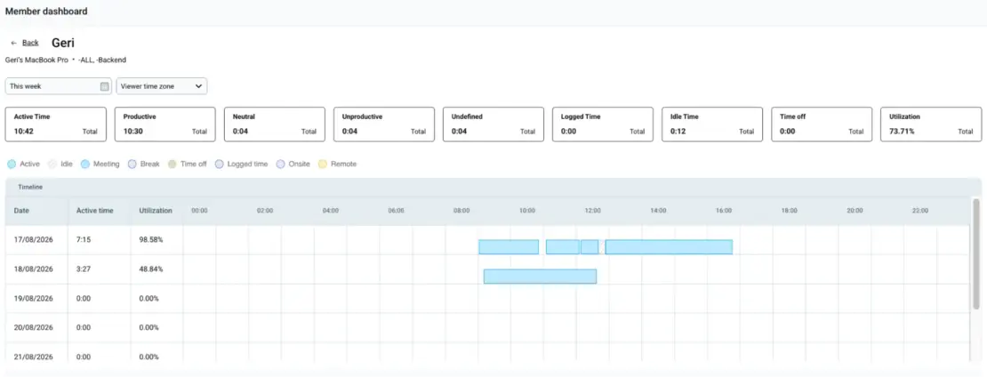 Activity monitoring in Clockify