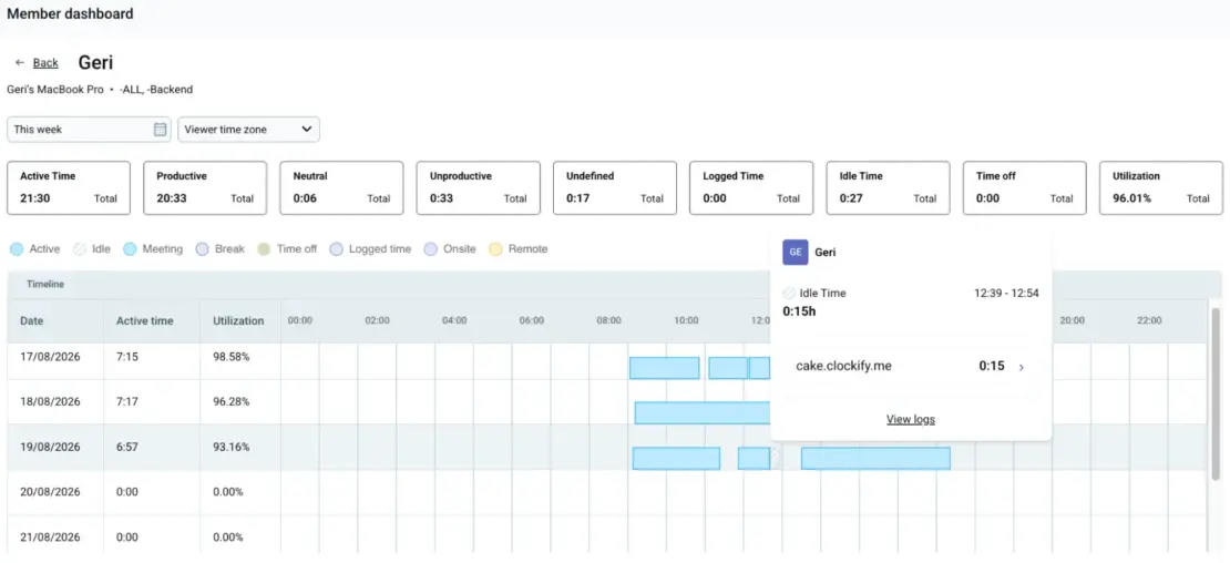 Analyzing individual members’ data