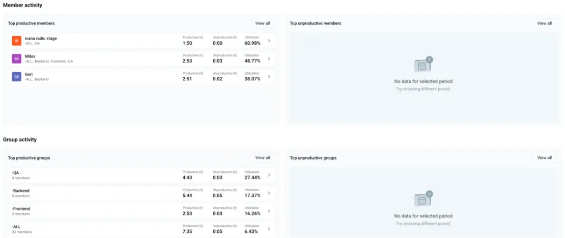 Check your members’ activity in Clockify