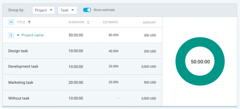 Comparing estimated and tracked time in Clockify