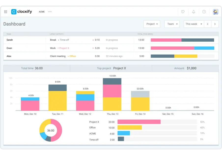 Reviewing employees' projects and tasks in Clockify