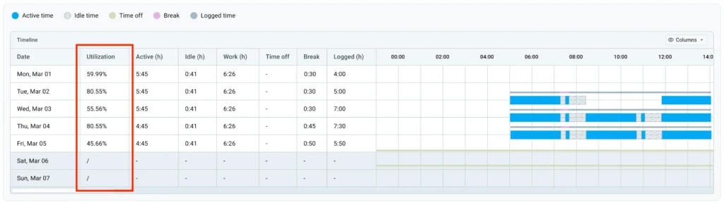 User activity data in Clockify
