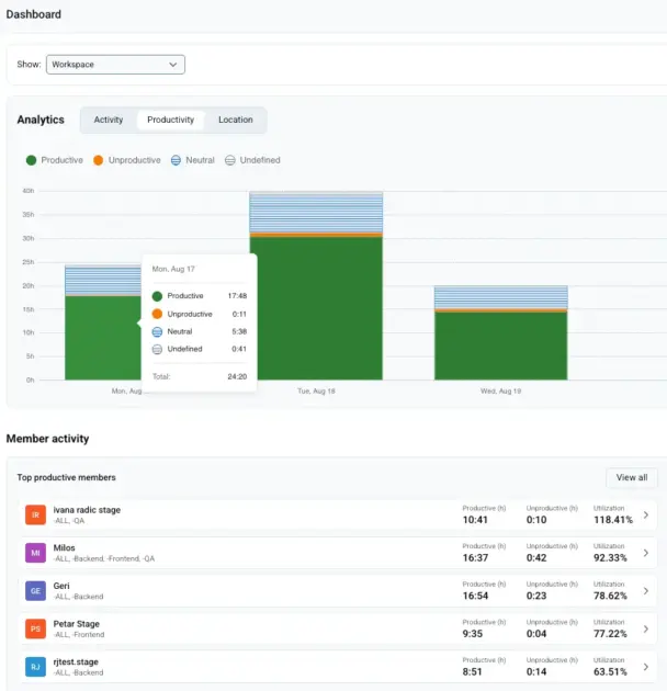 Utilization rate in Clockify
