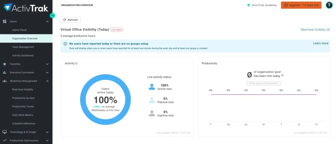ActivTrak dashboard
