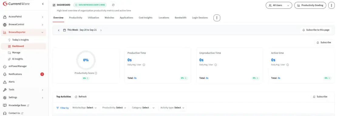 CurrentWare dashboard