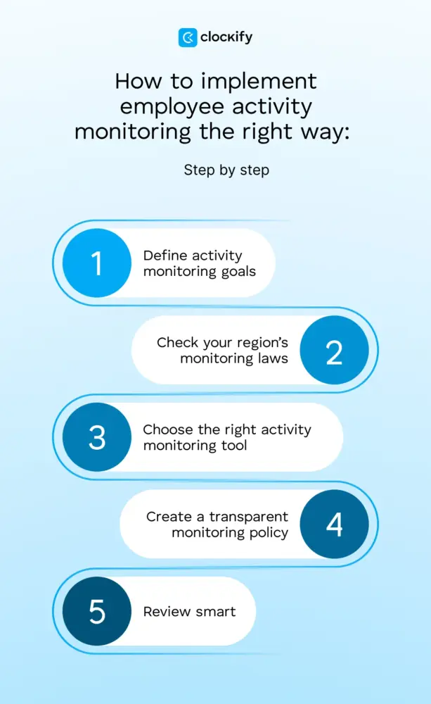 How to implement employee activity monitoring the right way