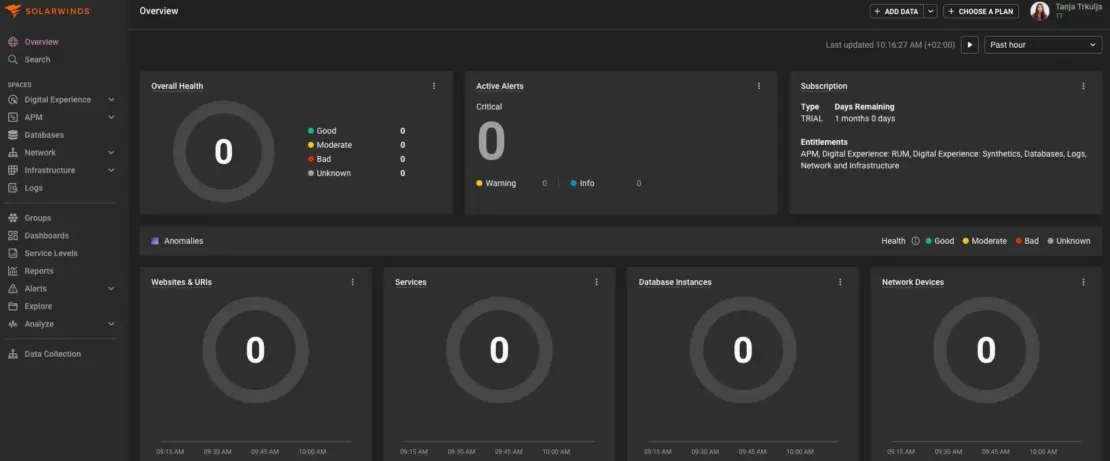 SolarWinds dashboard