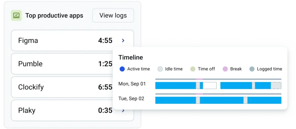 Top productive apps for the entire workspace in Clockify
