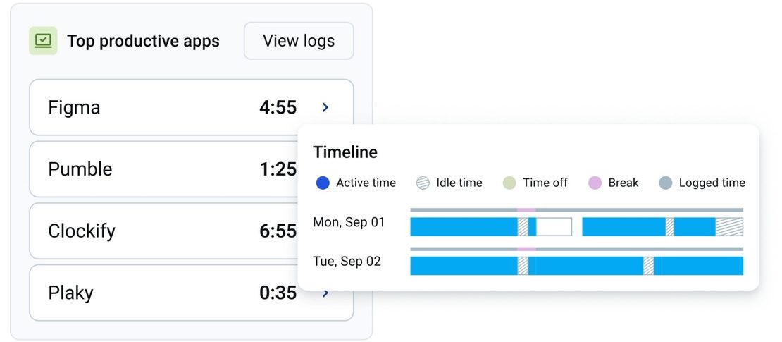 Timeline in Clockify Activity monitoring