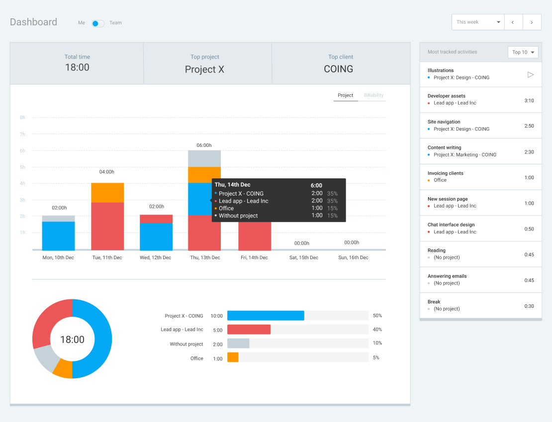 dashboard personal