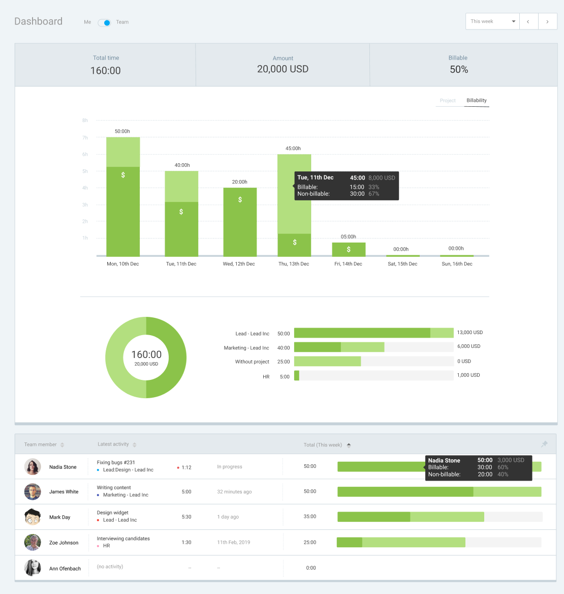 Dashboard – Clockify Help