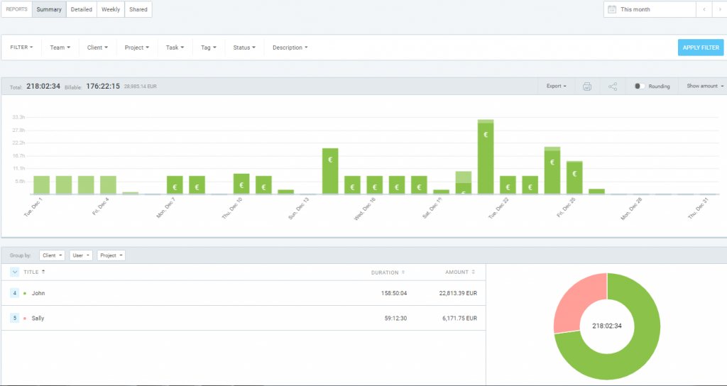 Reporting results. Summary Report. Clockify приложение. Time tracking сотрудников CROCOTIME. Option Clockify.