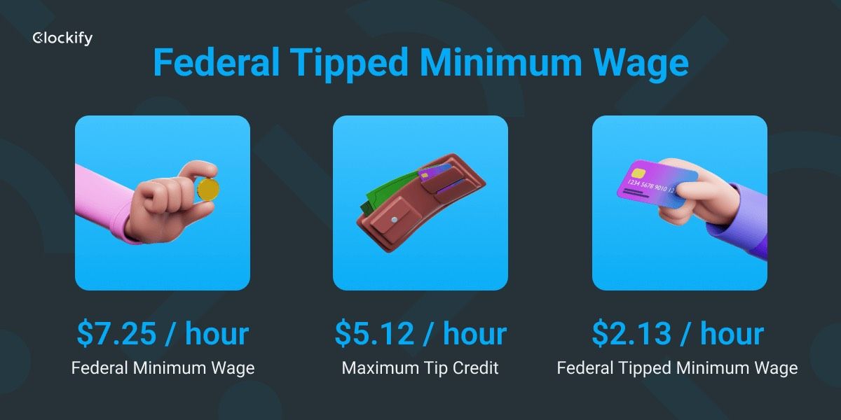 Federal tipped minimum wages