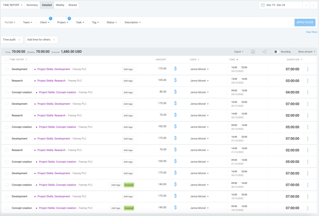 Detailed report for each recorded task on a project, the user who logged it and the duration.