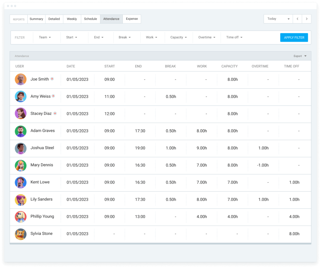 Tracking employee daily attendance, work hours, overtime, breaks, and time off.